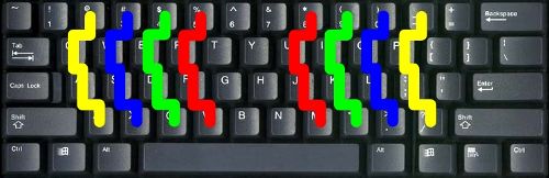 Alphanumeric keyboard (slanted design, second method)