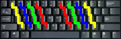 Alphanumeric keyboard (slanted design, first method)