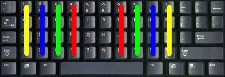 Alphanumeric keyboard (straight design, third method)